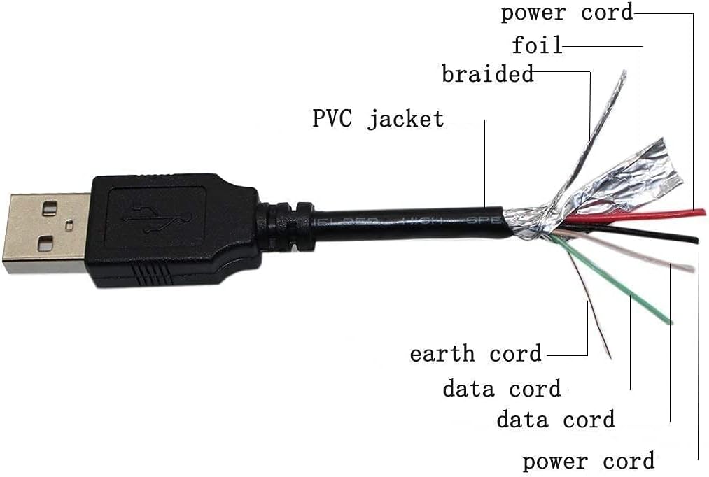 BestCH 250 OEM250, P3x P3-X, M2 MP200-01 USB Data PC Cable PC Laptop Cord for AAXA Technologies Pico Dlp Proj LED Micro