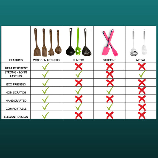 BaraBara Kitchen Utensils Set, Wooden Holder, Spoon Rest and Hooks, Kitchen Wooden Utensils, 100% Natural Teak Wooden Kitchen Utensil