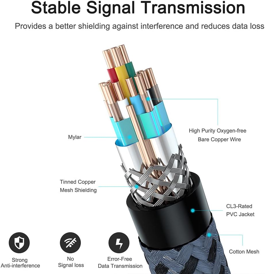 4K 40 4K 60HZ 18 2.0 2.2/1.4, 3D, 2160P,1080P 28AWG PS4/3, HDMI Cable Foot, High Speed Gbps HDMI Cable, HDR, HDCP HDMI