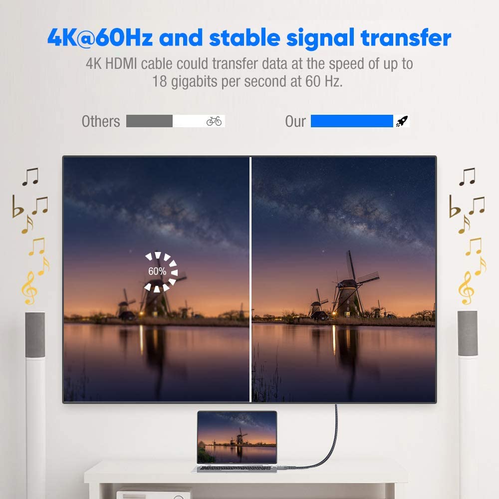30FT, 18Gbps 2.0 (4K 60Hz 4K 3D 2.2 PS4/3 TV/HDTV/PS5/Blu-ray Highwings Long HDMI Cable High Speed Braided