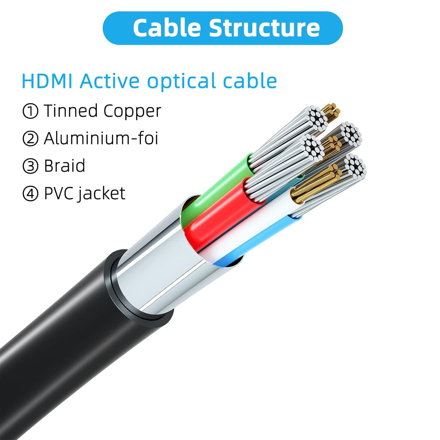 Jorenca 4K 50ft 2.0 18gbps 4K 60Hz/2K 30Hz FullHD1080p 3D PS3 PS4 PS9 HDMI Cable Ultra High Speed HDMI Cables Gold