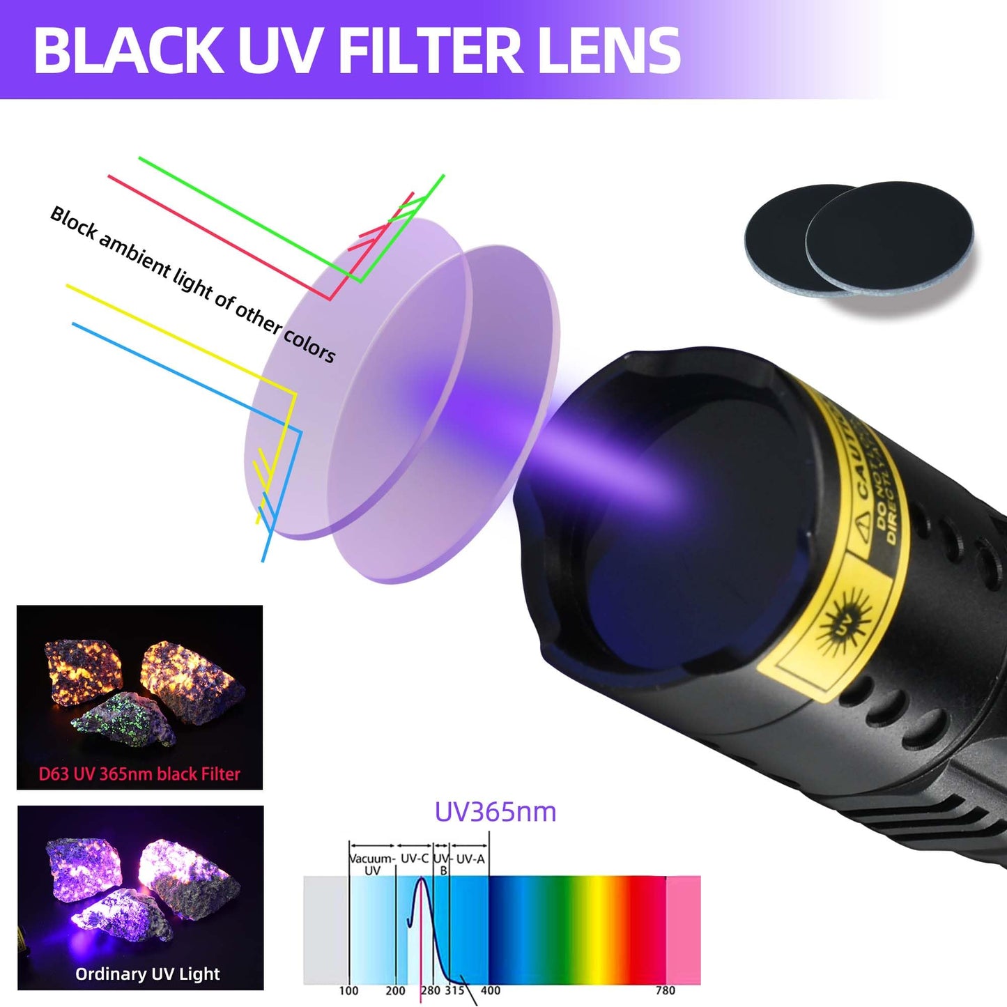WMCODMW UV Flashlight Black Light 365nm, Mini Powerful 3xLED Ultraviolet Blacklight Rechargeable Woods Lamp, Handheld Pet Urine Detector for Dog/Cat Urine, Stains, Resin Curing, Rocks Finder