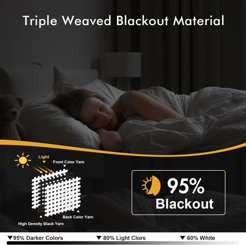 MIULEE Navy Blue Blackout Curtains - Thermal Insulated Room Darkening Drapes | 64-Inch Length, 2 Panels
