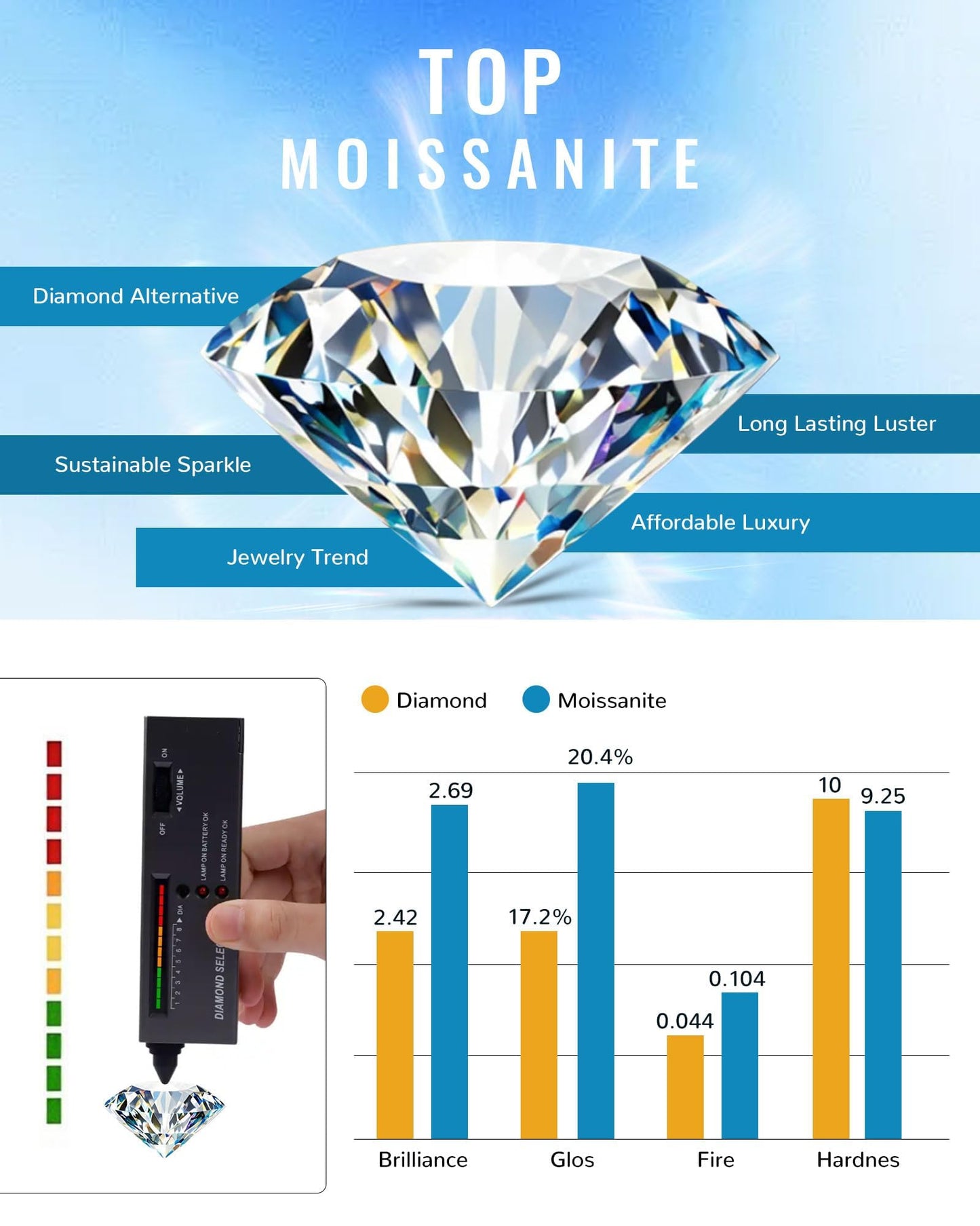 2 Carat Moissanite Necklace 925 Sterling Silver Jewelry AAAAA Cubic Zirconia Swan Pendant Necklace Best Gifts for Mom Women Girlfriend Grandma Friend Lover Her Wedding Birthday Anniversary Daily