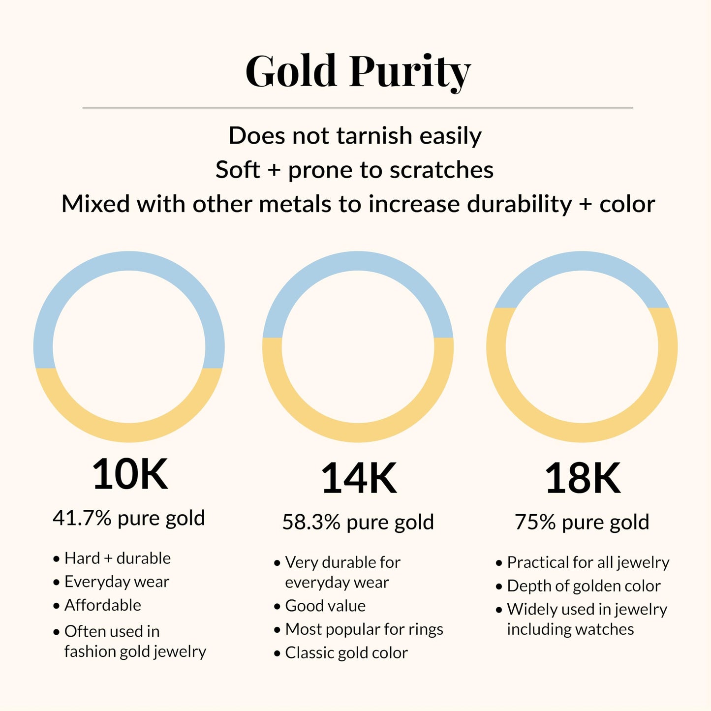 JTV 10K White Gold, Yellow Gold or Rose Gold 2mm Textured Band Ring - Elegant and Durable Wedding Band for Men and Women (Yellow Gold, 10)