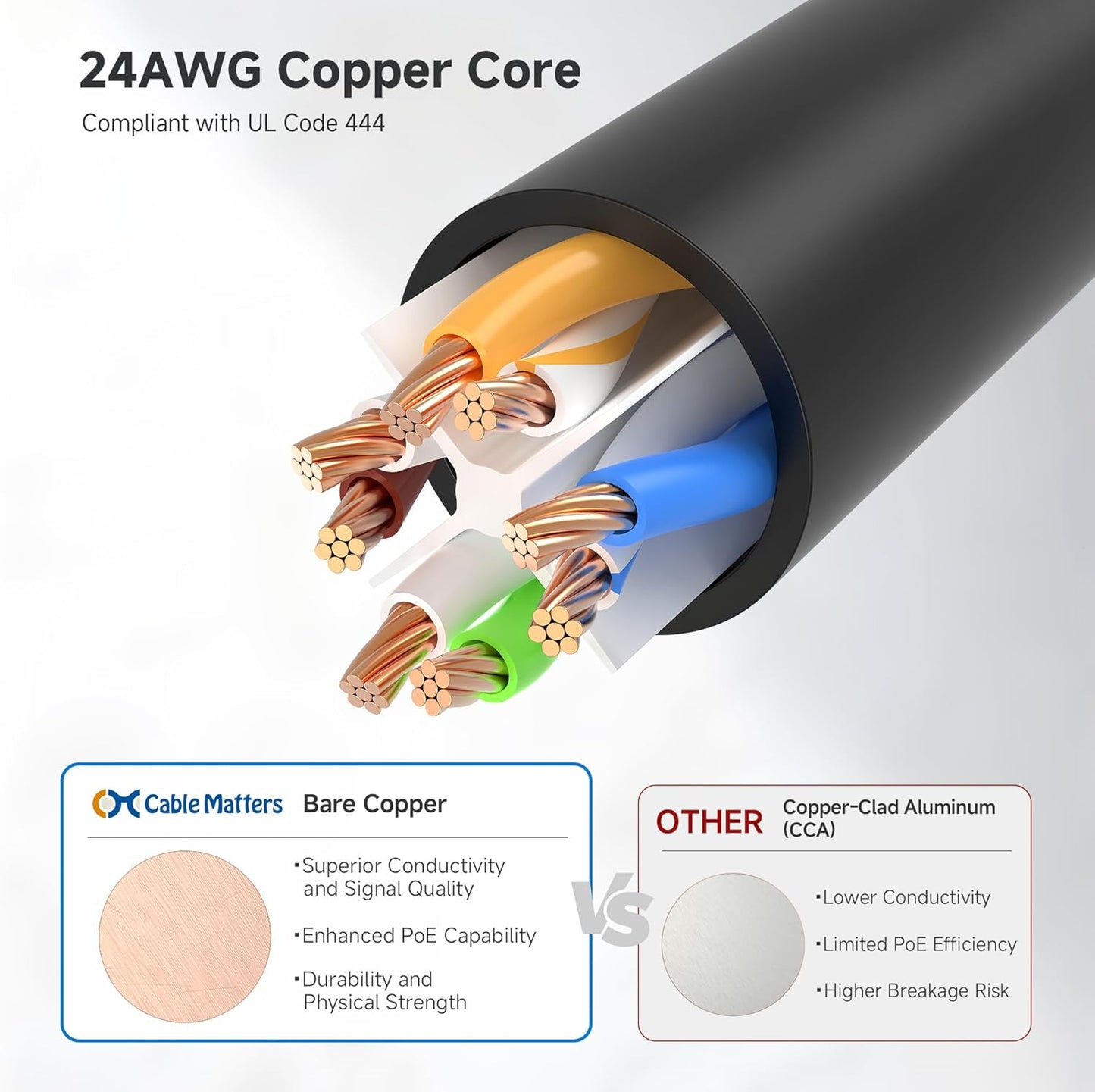 10Gbps 5-Pack 6 14ft, 6 Cat6 Cable Matters Snagless Cat Ethernet Cable - Cat Cable, Cord, Ethernet Cord, Black