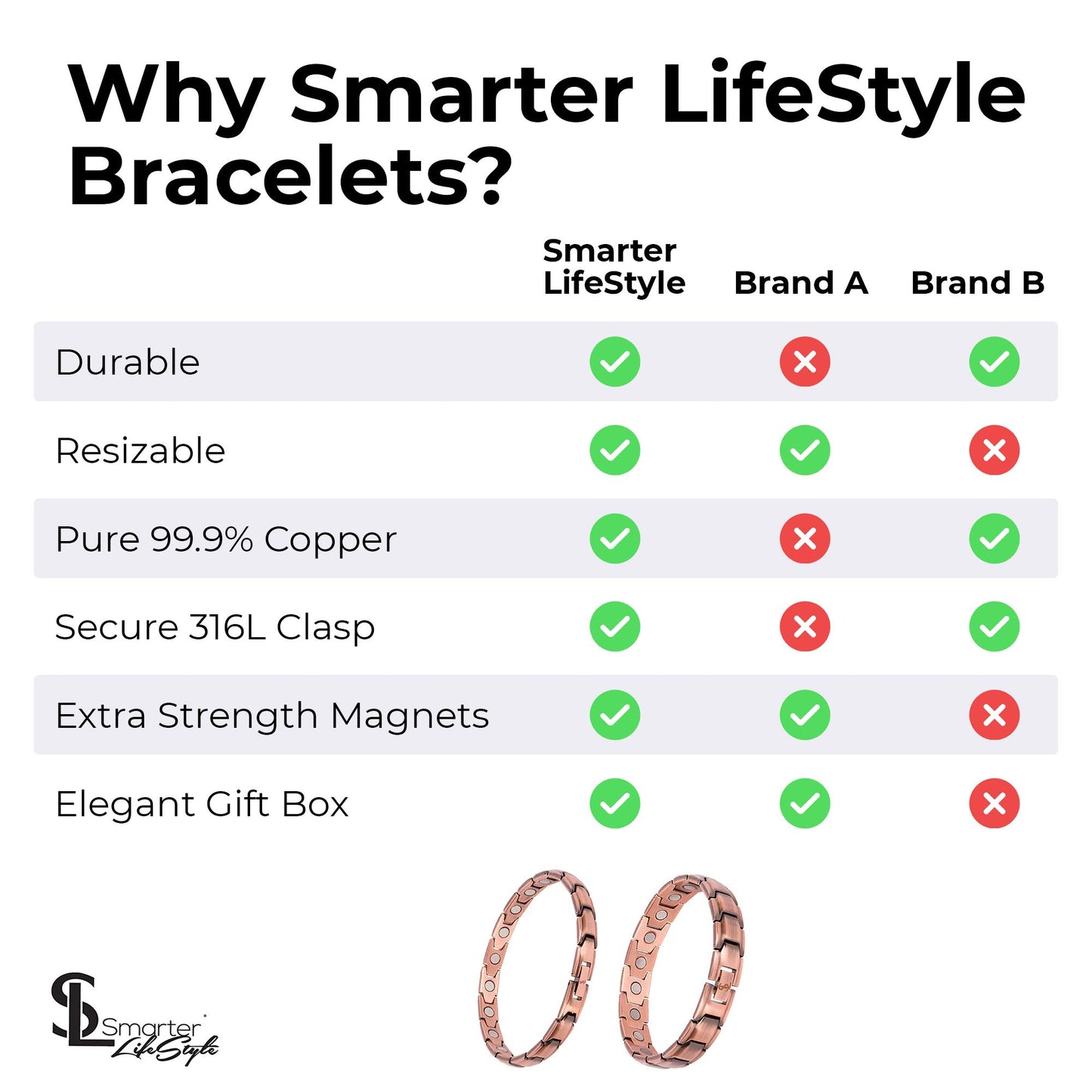 Smarter LifeStyle Elegant Copper Magnetic Bracelet for Men, Adjustable Bracelet Length with Sizing Tool for Perfect Fit, Magnetic Bracelets for Men, Mens Copper Bracelet