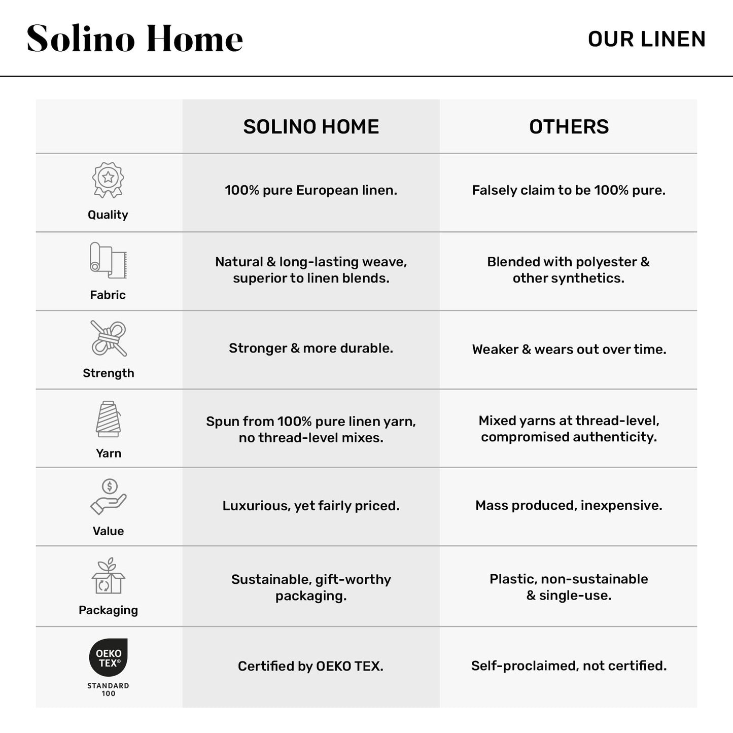 Solino Home Linen Cloth Placemats Set of 6-100% Pure Linen Hemstitch Pumpkin Placemats 14 x 19 Inch - Sonoma Hemstitch Table Place Mats