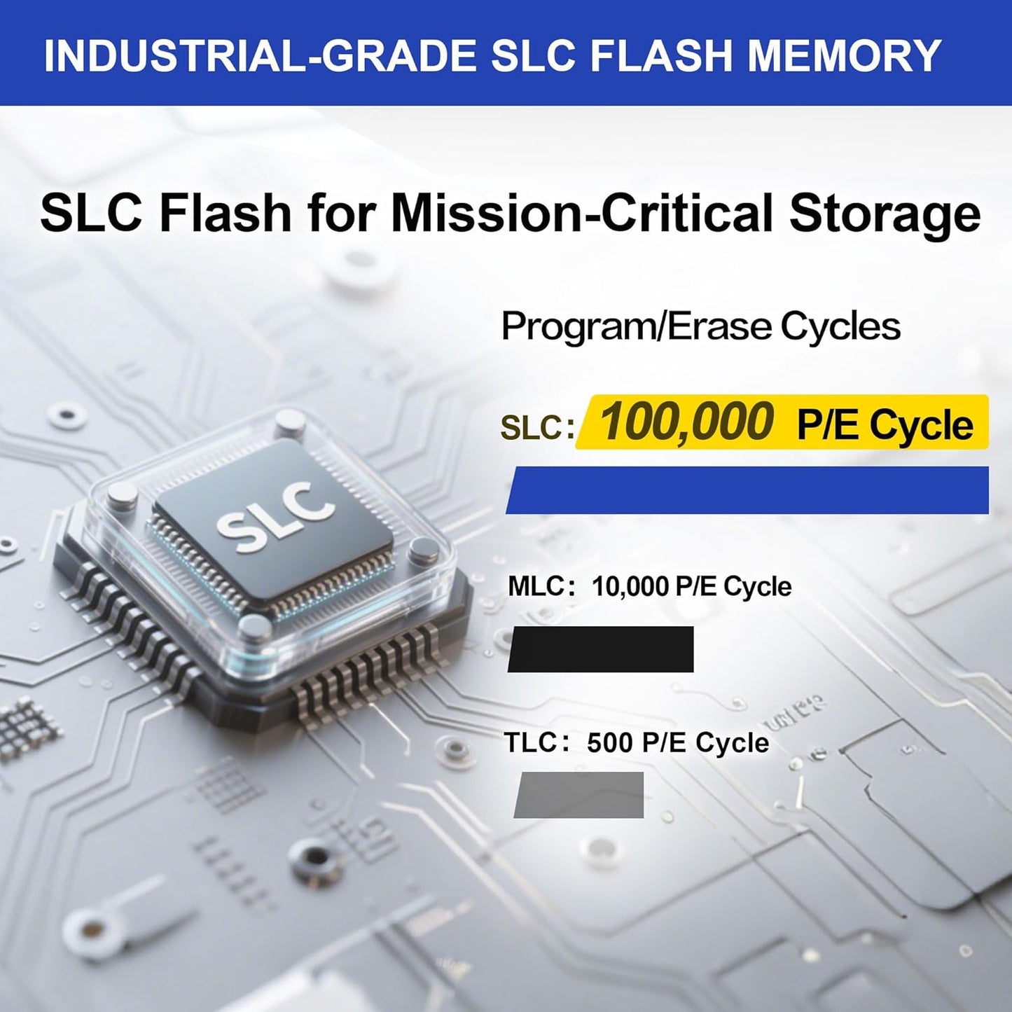 THREE COLOUR DOGFISH 2GB FAT16 Dogfish Compact Flash Memory Card Industrial CF Type I Card for Industrial Equipment