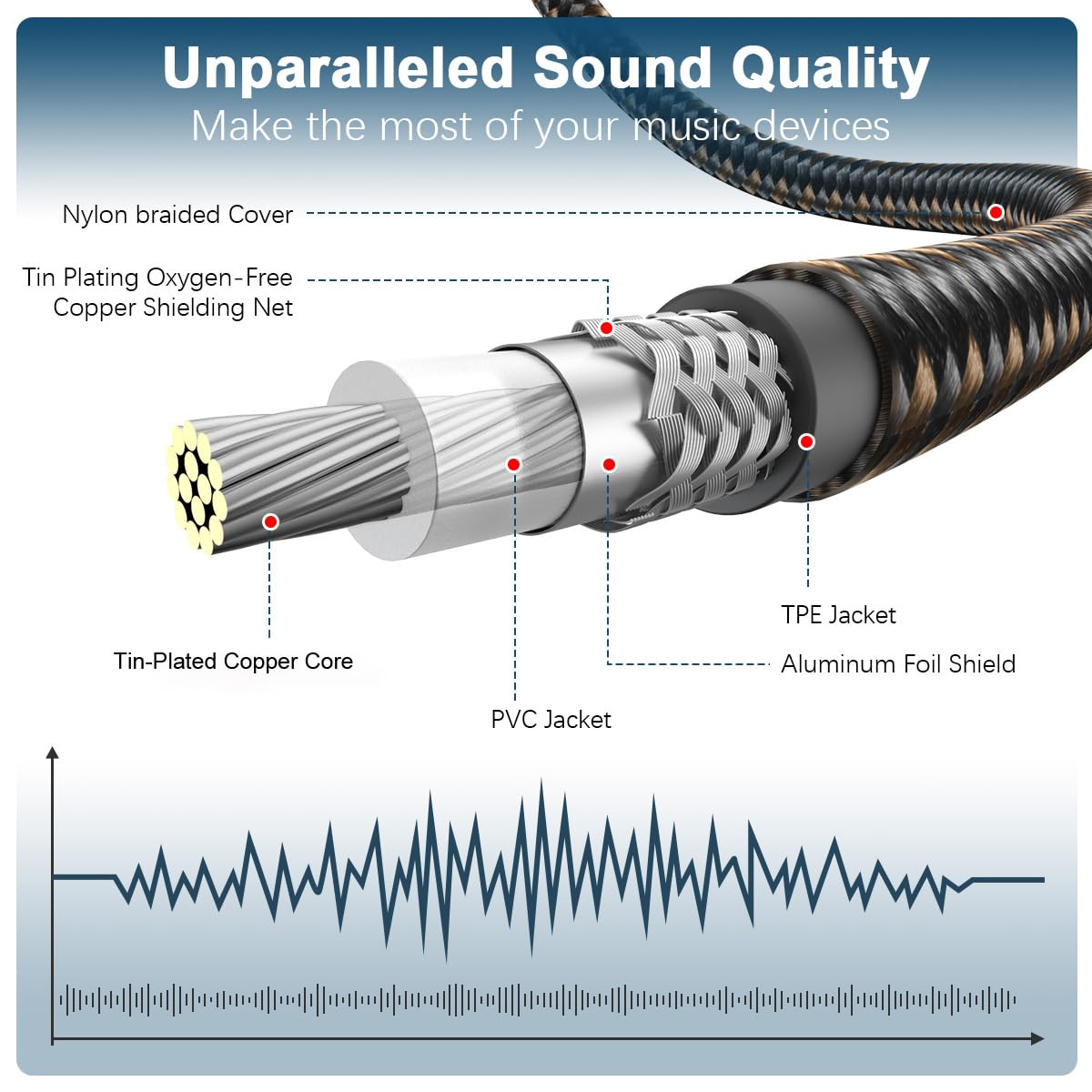 24K Black/25ft/8m EMK RCA to RCA Subwoofer Cable Gold-Plated Connector Nylon Braided Double Shielded Audio Cable