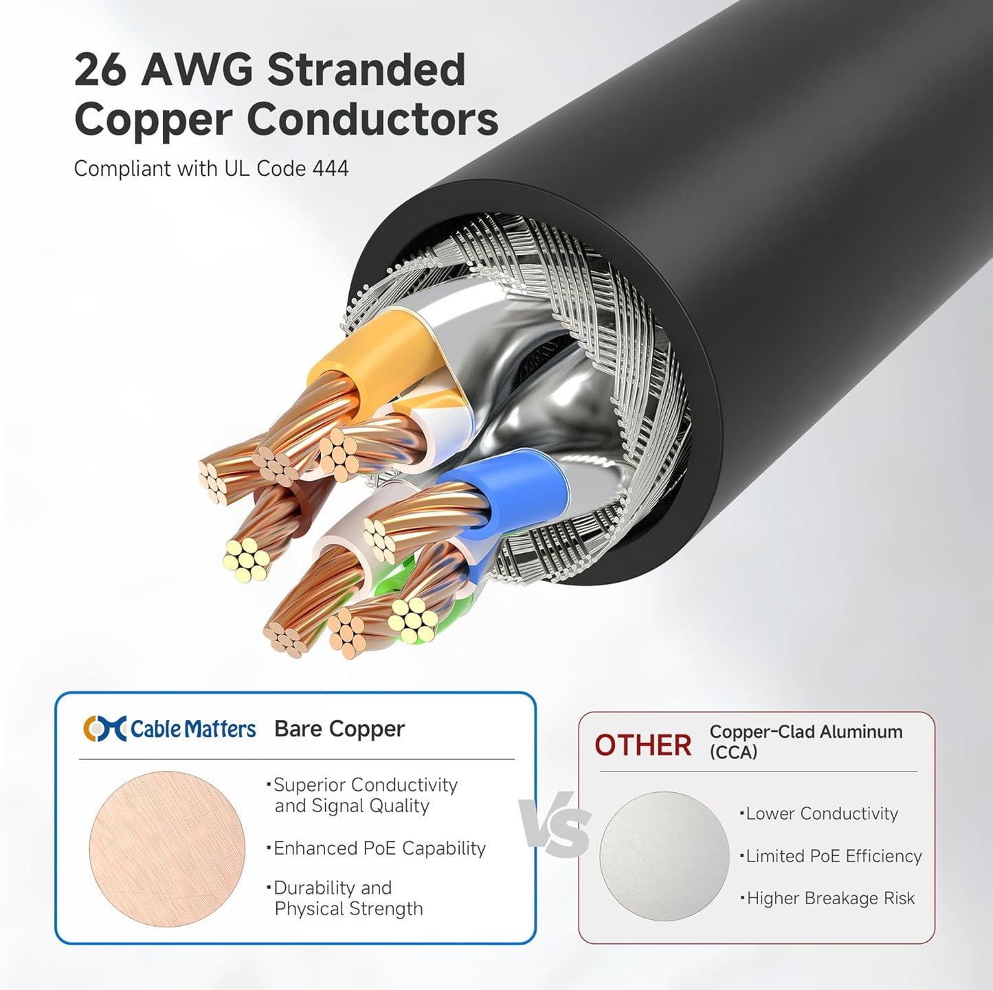10Gbps 5-Pack 6A 10ft, 6A Cat6A Cable Matters Snagless Shielded Cat Ethernet Cable - Cat Cable, Cord, Ethernet Cord